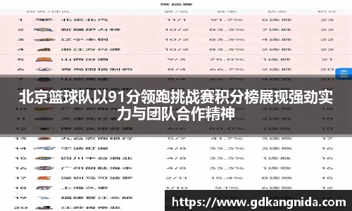 北京篮球队以91分领跑挑战赛积分榜展现强劲实力与团队合作精神